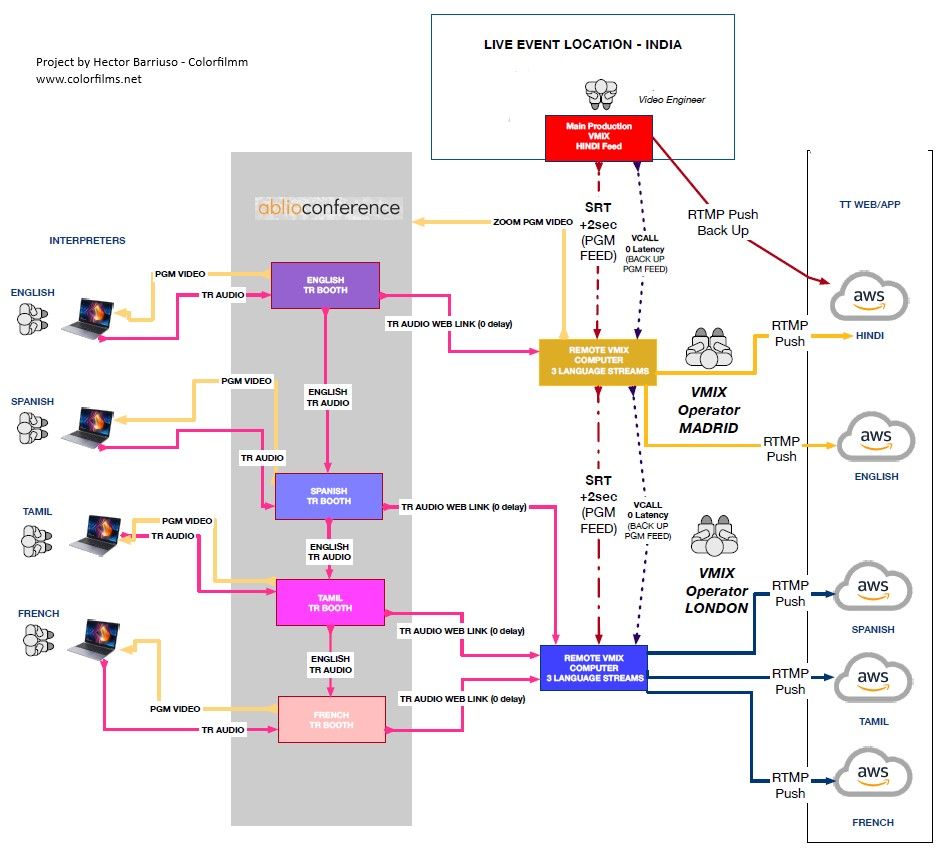 Interpretariato in simultanea: in cosa consiste? - ITC