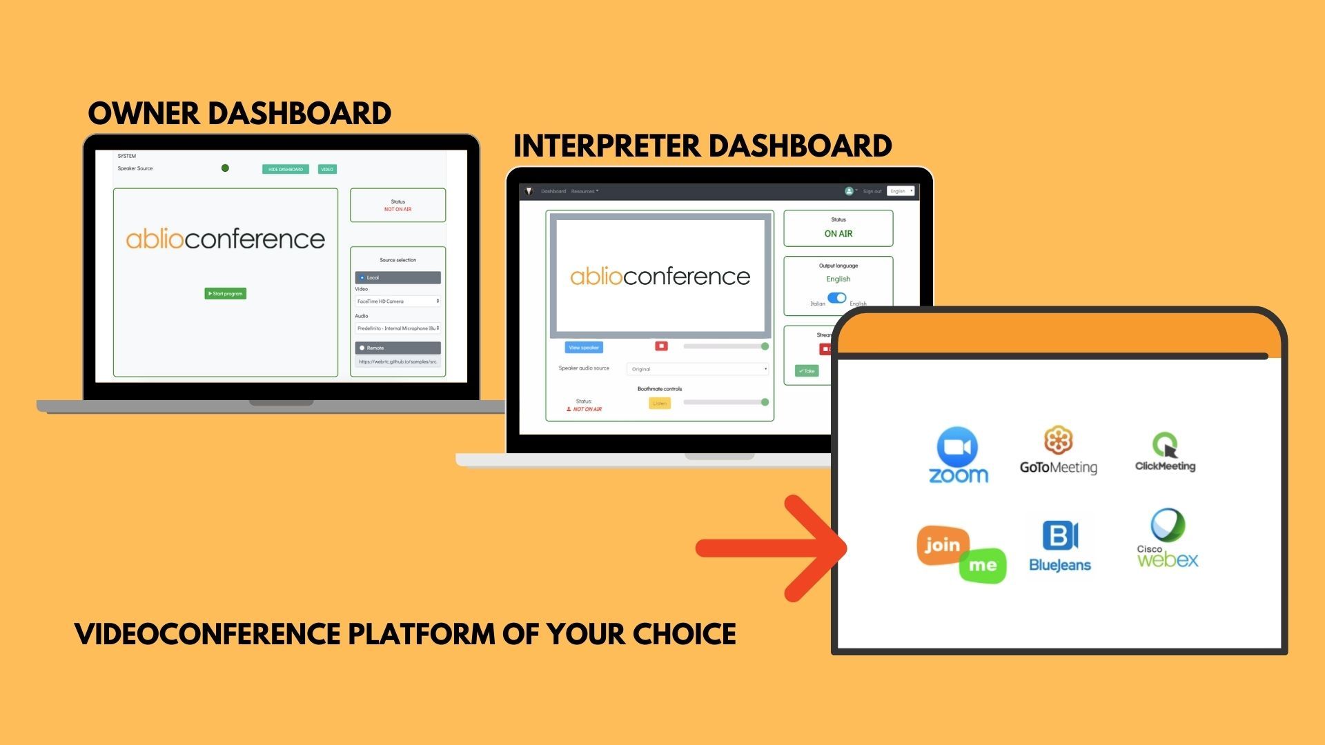 Handling simultaneous interpreting for a third party video conference using the ABLIO CAPTURE functions